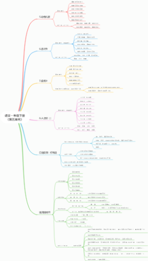 语文一年级下册《第五单元》