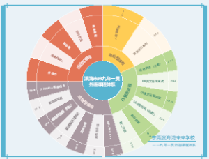滨海未来九年一贯外语课程体系