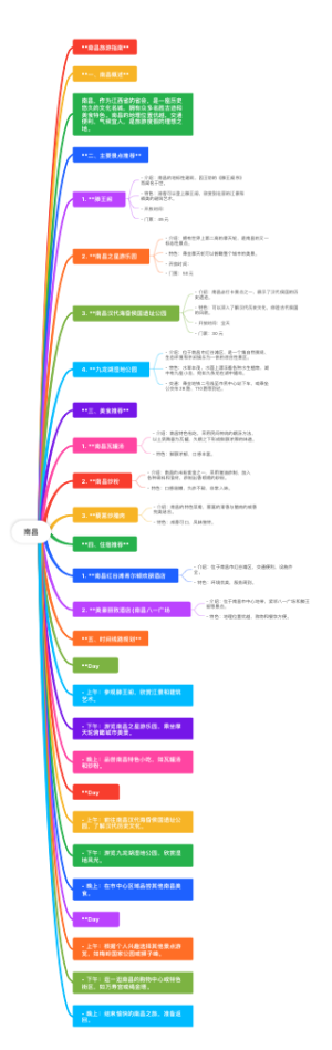 南昌旅游计划