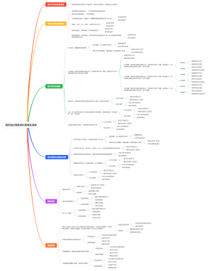规范性约束集束化管理及流程