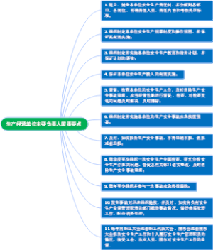 生产经营单位主要负责人履责要点