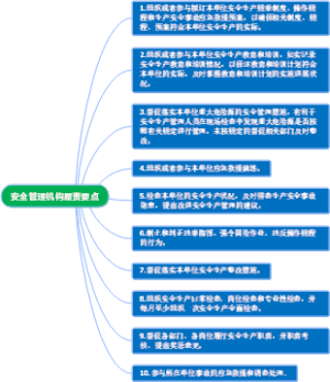安全管理机构履责要点