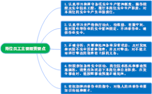岗位员工主要履责要点