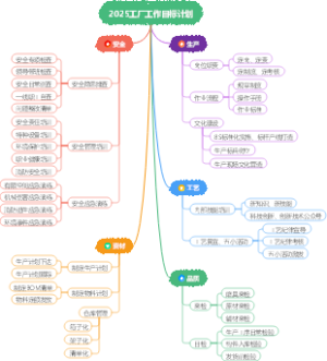 2025工厂工作目标计划