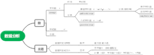 数据分析