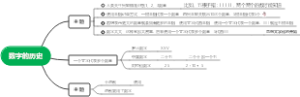数字的历史