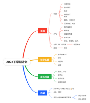 2024下学期计划