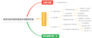 陈奕迅泉州站和美团外卖营销方案