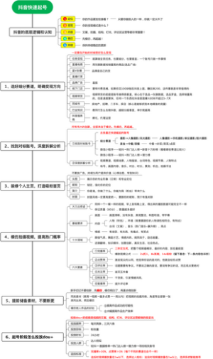 抖音七天快速起号