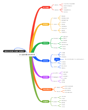 幼儿遗尿现象的思维导图(1)