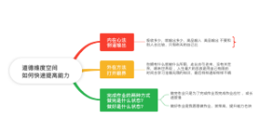 道德维度空间-如何快速提高能力