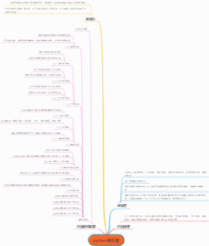 python第五章