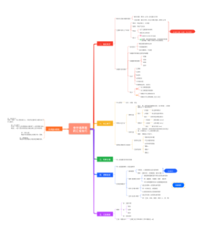 金字塔原理的汇报技巧