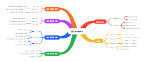 因式分解技巧