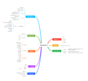 微信运营基本功