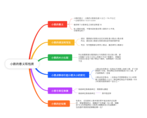 小数的意义和性质