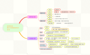 世界历史_西方文明源自何方