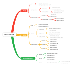 唯物论与辩证法