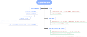 公顷和平方千米