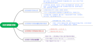 长方体和正方体