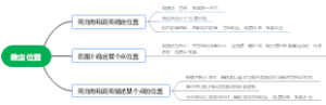 确定位置