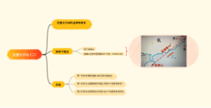 位置与方向（二）