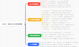 《2049：未来10000天的可能》