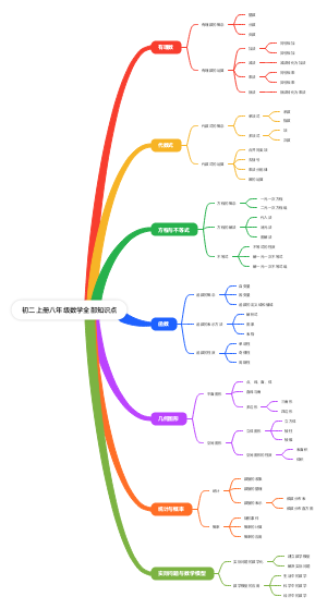 初二上册八年级数学全部知识点
