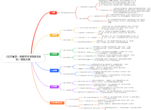 《蓝天誓言—客舱年轻干部廉洁教育》课程大纲