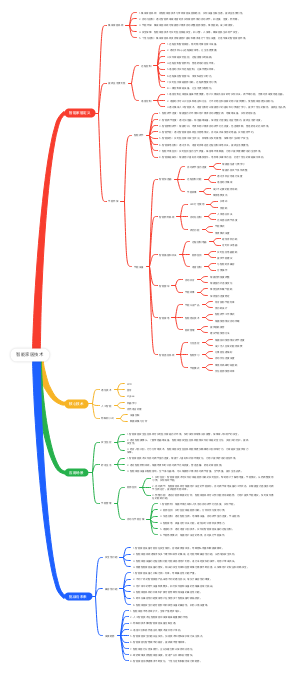 智能家居技术