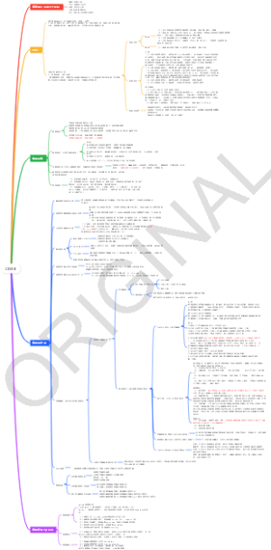 CDA II（第一部分）