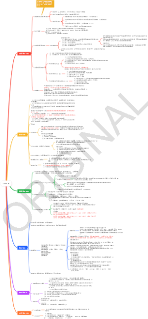 CDA II（第三部分）
