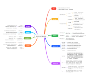 胸腔积液的鉴别诊断