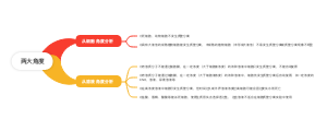 质壁分离复原