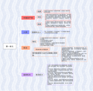 八年级下册道法第一单元