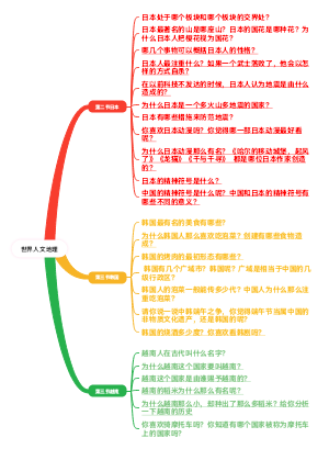 世界人文地理