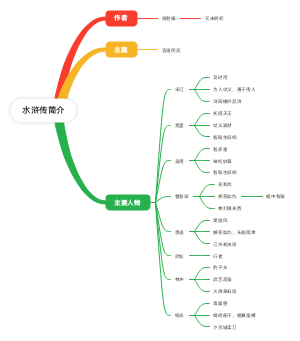 水浒传