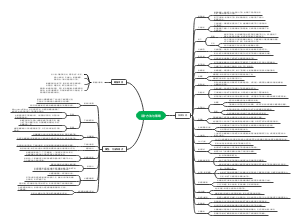 设计方法与策略思维导图