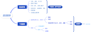 楚汉相争