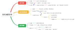 古代亚非文明