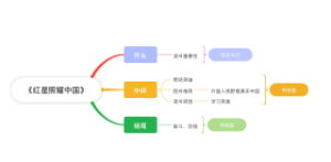《红星照耀中国》演讲流程