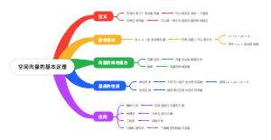 空间向量的基本定理