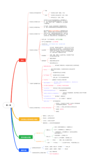 马克思主义原理