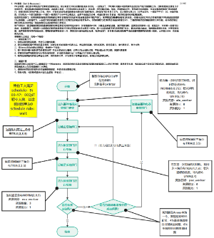 arena仿真PH案例加注释与参数示意图