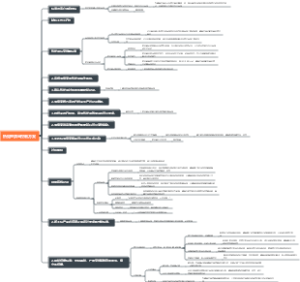 热处理质量控制方案