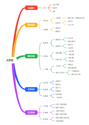 赤壁赋