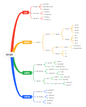 哈利波特