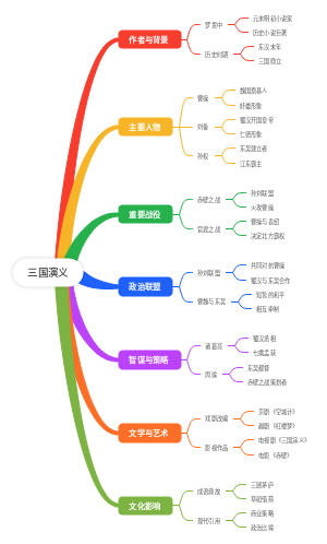 三国演义