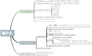 【人教版】高中地理必修二——服务业（重点总结）