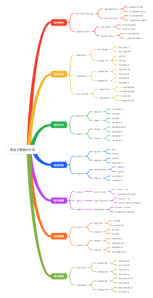 物业工程培训计划